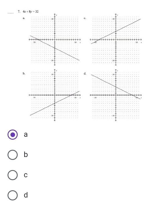 4x+8y=32
a.c.
b.
d.
a
b
C
d