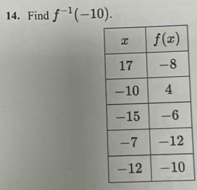 Find f^(-1)(-10).