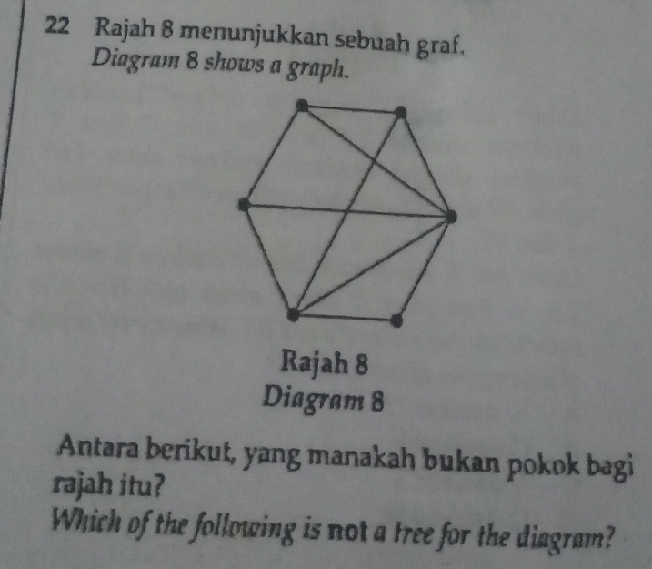 Rajah 8 menunjukkan sebuah graf. 
Diagram 8 shows a graph. 
Rajah 8 
Diagram 8 
Antara berikut, yang manakah bukan pokok bagi 
rajah itu? 
Which of the following is not a tree for the diagram?