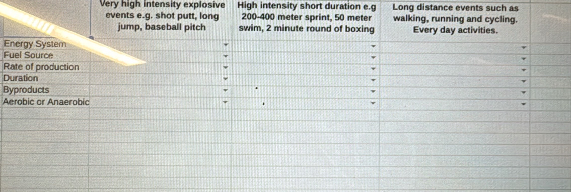 Very high intensity explosive High intensity short duration e.g Long distance events such as
E
F
R
D
B
A