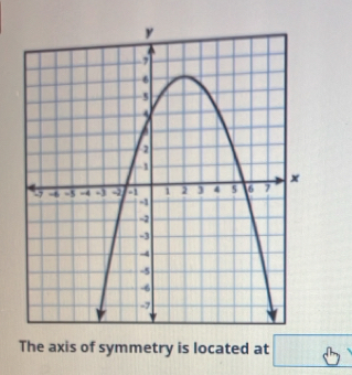 The axis of symmetry is located at B