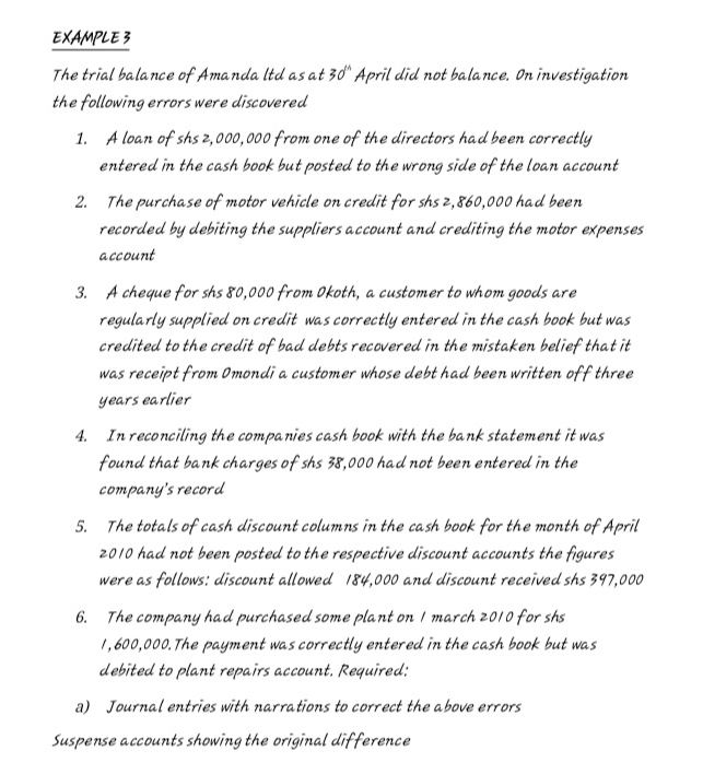 EXAMPLE 3 
The trial balance of Amanda ltd as at 30^(th) April did not balance. On investigation 
the following errors were discovered 
1. A loan of shs 2,000,000 from one of the directors had been correctly 
entered in the cash book but posted to the wrong side of the loan account 
2. The purchase of motor vehicle on credit for shs z,860,000 had been 
recorded by debiting the suppliers account and crediting the motor expenses 
account 
3. A cheque for shs 80,000 from Okoth, a customer to whom goods are 
regularly supplied on credit was correctly entered in the cash book but was 
credited to the credit of bad debts recovered in the mistaken belief that it 
was receipt from Omondi a customer whose debt had been written off three 
years earlier 
4. In reconciling the companies cash book with the bank statement it was 
found that bank charges of shs 38,000 had not been entered in the 
company's record 
5. The totals of cash discount columns in the cash book for the month of April 
2010 had not been posted to the respective discount accounts the figures 
were as follows: discount allowed 184,000 and discount received shs 397,000
6. The company had purchased some plant on 1 march 2010 for shs
1, 600,000.The payment was correctly entered in the cash book but was 
debited to plant repairs account. Required: 
a) Journal entries with narrations to correct the above errors 
Suspense accounts showing the original difference