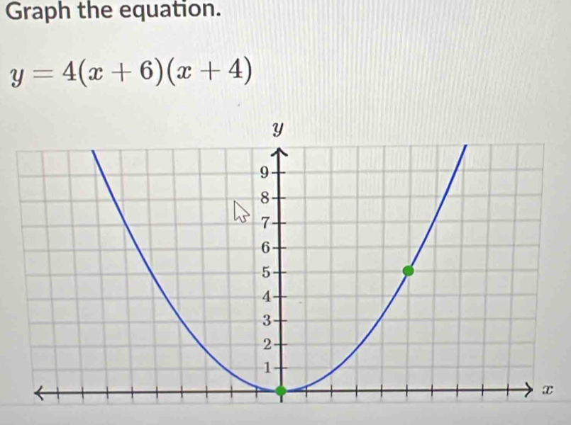 Graph the equation.
y=4(x+6)(x+4)