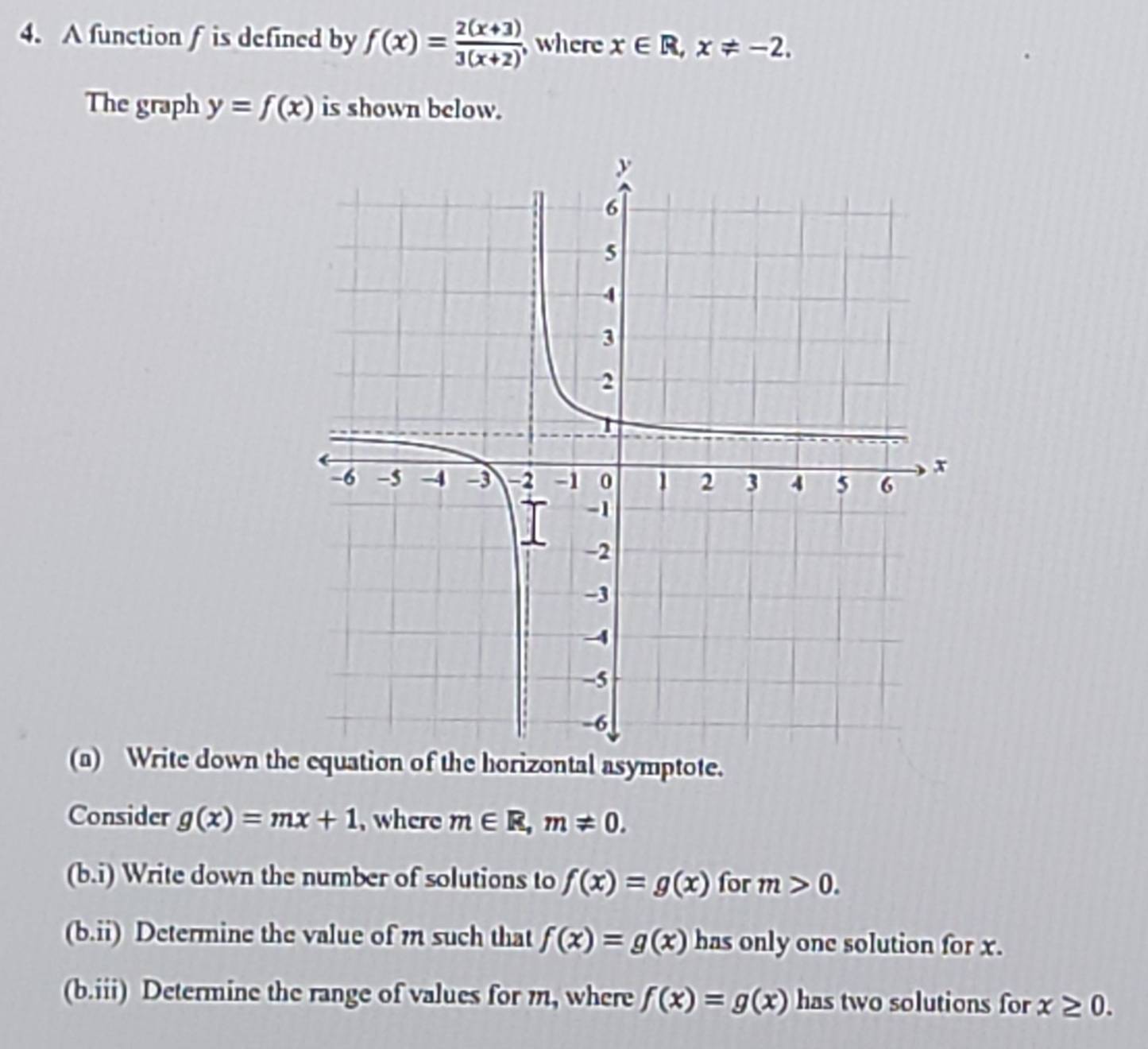 A function f is defined by f(x)= (2(x+3))/3(x+2)  where x∈ R, x!= -2. 
The graph y=f(x) is shown below. 
(a) Write down the equation of the horizontal asymptote. 
Consider g(x)=mx+1 , where m∈ R, m!= 0. 
(b.i) Write down the number of solutions to f(x)=g(x) for m>0. 
(b.ii) Determine the value of m such that f(x)=g(x) has only one solution for x. 
(b.iii) Determine the range of values for m, where f(x)=g(x) has two solutions for x≥ 0.