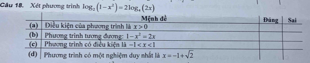 Xét phương trình log _2(1-x^2)=2log _4(2x)