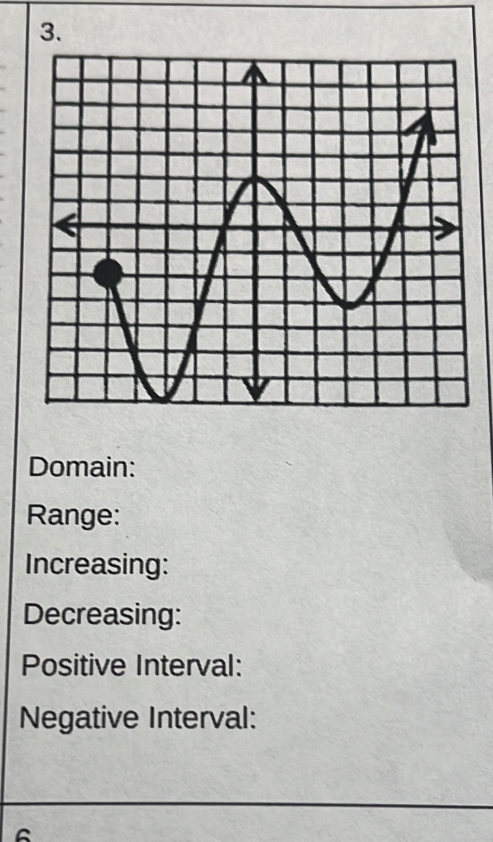 Solved: Domain: Range: Increasing: Decreasing: Positive Interval ...