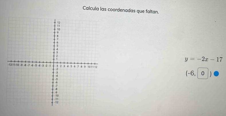 Calcula las coordenadas que faltan.
y=-2x-17
- 6, 0