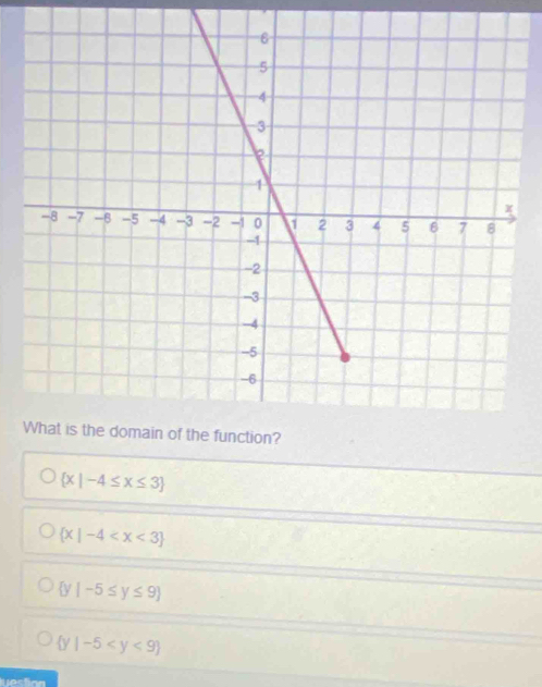  x|-4≤ x≤ 3
 x|-4
 y|-5≤ y≤ 9
 y|-5