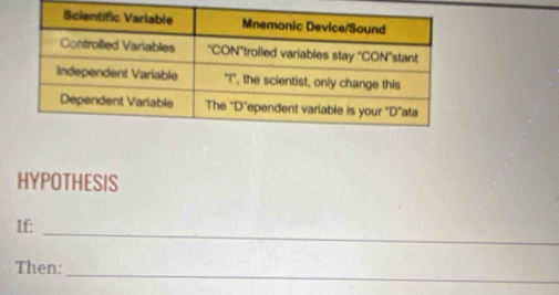 HYPOTHESIS 
If: 
_ 
Then: 
_