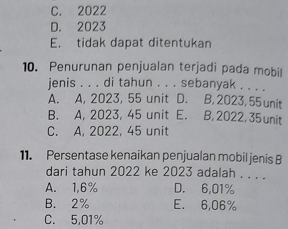 C. 2022
D. 2023
E. tidak dapat ditentukan
10. Penurunan penjualan terjadí pada mobil
jenis . . . di tahun . . . sebanyak . . . .
A. A, 2023, 55 unit D. B, 2023, 55 unit
B. A, 2023, 45 unit E. B, 2022, 35 unit
C. A, 2022, 45 unit
11. Persentase kenaikan penjualan mobil jenis B
dari tahun 2022 ke 2023 adalah . . . .
A. 1,6% D. 6,01%
B. 2% E. 6,06%
C. 5,01%