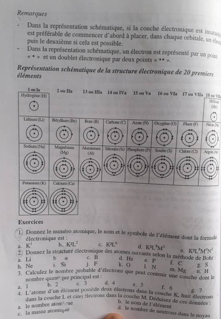 Remarques
Dans la représentation schématique, si la couche électronique est insaturée
est préférable de commencer d'abord à placer, dans chaque orbitale, un élect
puis le deuxième si cela est possible.
Dans la représentation schématique, un électron est représenté par un point
((^circ )) et un doublet électronique par deux points « *• ».
Représentation schématique de la structure électronique de 20 premiers
éléments
1 ou Ia 2 ou IIa 13 ou IIIa 14 ou IVa 15 ou Va 16 ou VIa 17 ou VIIa _18 ou V
Hydrogène (H)
Hélium
.
(He)
.
Lithium (Li) Béryllium (Be) Bore (B) Carbone (C) Azote (N) Oxygène (O) Fluor (F) Néon (Ne)
4
. . . 。 . : : .  .   
Sodium (Na) Magnésium Aluminium Silicium (Si) Phosphore (P) Soufre (S) Chlore (Cl) Argon (At)
(Mg) (Al)
: :
.
4
2 . . a . . :: :: .
: . . : .
  
*
Potassium (K) Calcium (Ca)
;
Exercices
1. Donnez le numéro atomique, le nom et le symbole de l'élément dont la formule
électronique est :
a. K^1 b. K^2L^2 c. K^2L^6 d. K^2L^8M^3 e. K^2L^8M^9N^2. Donnez la structure électronique des atomes suivants selon la méthode de Bohr :
a. Li b a c. B d. He e. P f. C g. S
h. Ne i. Si j. F k. O l. N m. Mg n. H
3. Calculez le nombre probable d'électrons que peut contenir une couche dont le
nombre quant que principal est :
a. 1 b. 2 c. 3 d. 4 e. 5
f. 6
4. L'atome d'un élément possède deux électrons dans la couche K, huit électrons g. 7
dans la couche L et cinq électrons dans la couche M. Déduisez de ces données :
a. le nombre atomiue
b. le nom de l'élément
c. la masse atomique
d. le nombre de neutrons dans le noyau