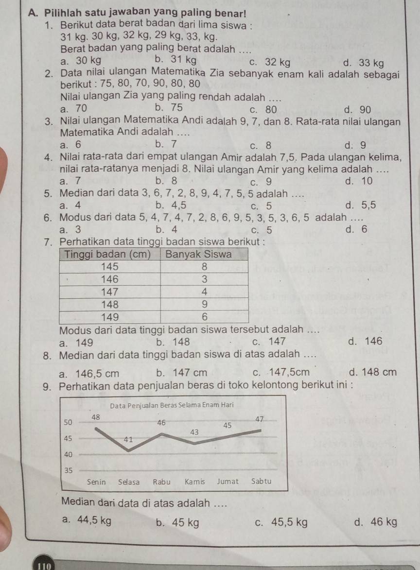 Pilihlah satu jawaban yang paling benar!
1. Berikut data berat badan dari lima siswa :
31 kg. 30 kg, 32 kg, 29 kg, 33, kg.
Berat badan yang paling berat adalah ....
a. 30 kg b. 31 kg c. 32 kg d. 33 kg
2. Data nilai ulangan Matematika Zia sebanyak enam kali adalah sebagai
berikut : 75, 80, 70, 90, 80, 80
Nilai ulangan Zia yang paling rendah adalah _
a. 70 b. 75 c. 80 d. 90
3. Nilai ulangan Matematika Andi adalah 9, 7, dan 8. Rata-rata nilai ulangan
Matematika Andi adalah_
a. 6 b. 7 c. 8 d. 9
4. Nilai rata-rata dari empat ulangan Amir adalah 7,5. Pada ulangan kelima,
nilai rata-ratanya menjadi 8. Nilai ulangan Amir yang kelima adalah ....
a. 7 b. 8 c. 9 d. 10
5. Median dari data 3, 6, 7, 2, 8, 9, 4, 7, 5, 5 adalah ....
a. 4 b.4,5 c. 5 d. 5,5
6. Modus dari data 5, 4, 7, 4, 7, 2, 8, 6, 9, 5, 3, 5, 3, 6, 5 adalah ....
a. 3 b. 4 c. 5 d. 6
7. Perhatikan data tinggi badan siswa berikut :
Modus dari data tinggi badan siswa tersebut adalah ....
a. 149 b. 148 c. 147 d. 146
8. Median dari data tinggi badan siswa di atas adalah ....
a. 146,5 cm b. 147 cm c. 147,5cm d. 148 cm
9. Perhatikan data penjualan beras di toko kelontong berikut ini :
Median dari data di atas adalah ....
a. 44,5 kg b. 45 kg c. 45,5 kg d.46 kg
110