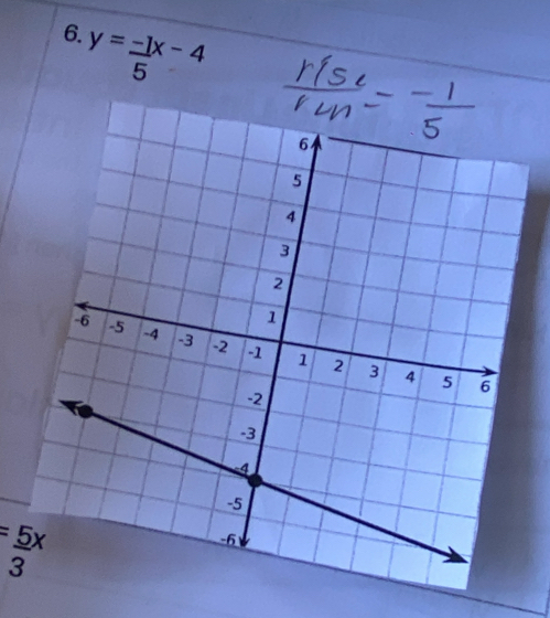 y= (-1)/5 x-4
= 5x/3 