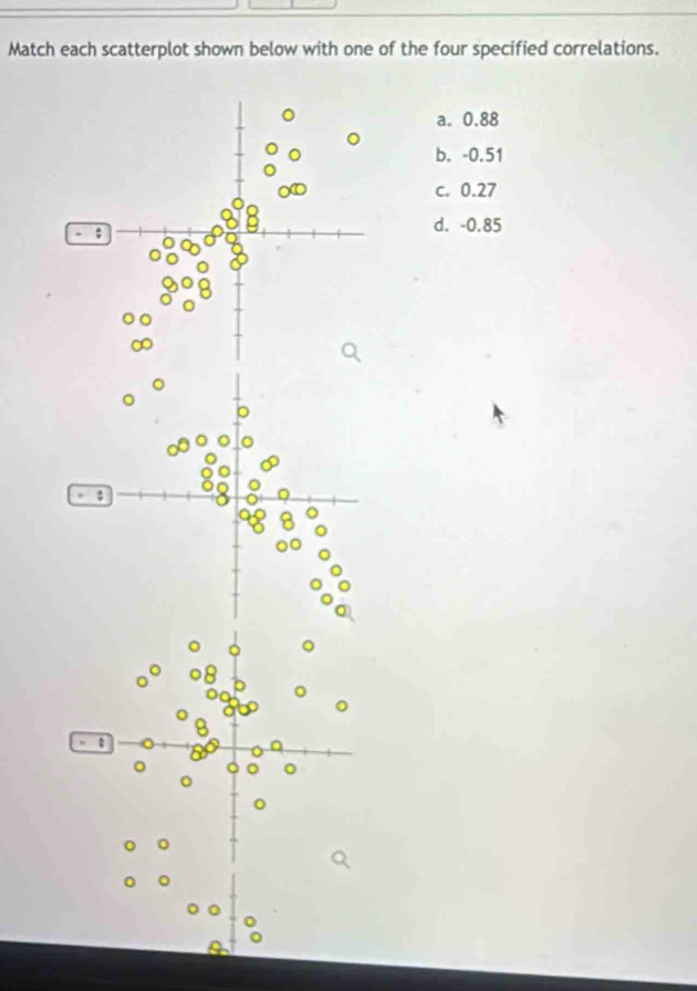 Match each scatterplot shown below with one of the four specified correlations.
a. 0.88
b. -0.51
c. 0.27;
d. -0.85;
。
。