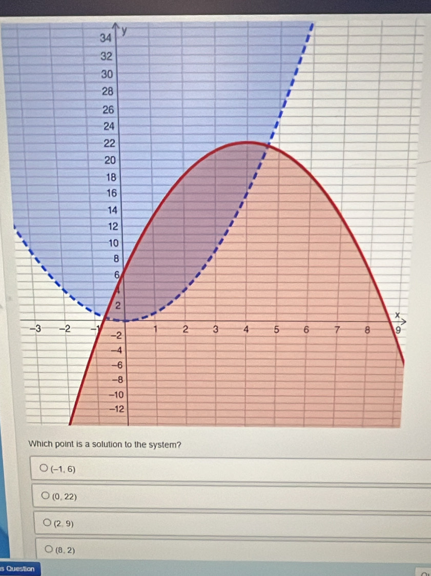 (-1,6)
(0,22)
(2,9)
(8,2)
s Question