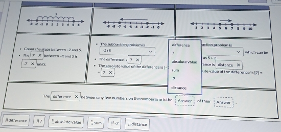 The subtraction problem is difference
Count the steps between =2 and 5. -2+5 7 action problem is , which can be 
as 5+2
The 7* between -2 and 5 is The difference is 7* absolute value
-7* units. The absolute value of the difference is - sum ute value of the difference is rence is distance
=beginvmatrix 7&xendvmatrix
|7|=
-7
distance
The difference . between any two numbers on the number line is the Answer of their Answer
 11/11  difference equiv 7 frac 21 É absolute value  11/□   5L 11° ||-7 I distance