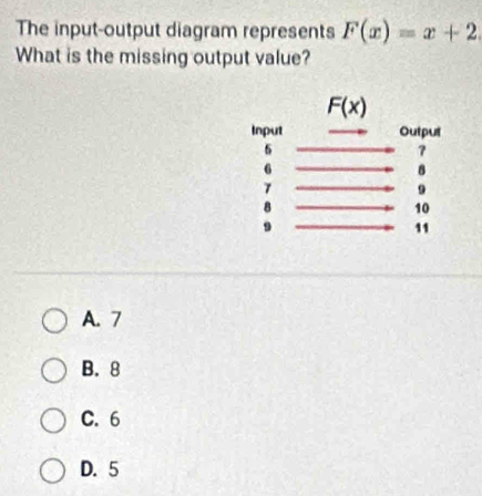 The input-output diagram represents F(x)=x+2
What is the missing output value?
A. 7
B. 8
C. 6
D. 5