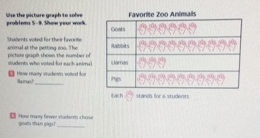 Use the picture graph to solveFavorite Zoo Animals 
problems 5-9. Show your work. 
Students voted for their favorite 
animal at the petting zoo. The 
picture graph shows the number of 
students who voted for each animal 
€ How many students voted for 
_ 
lamas? 
Each stands for 6 students. 
€ How many fewer students chose 
goats than pigs?_