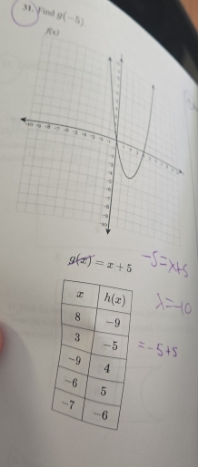 31.Find g(-5)
f(x)
g(x)=x+5