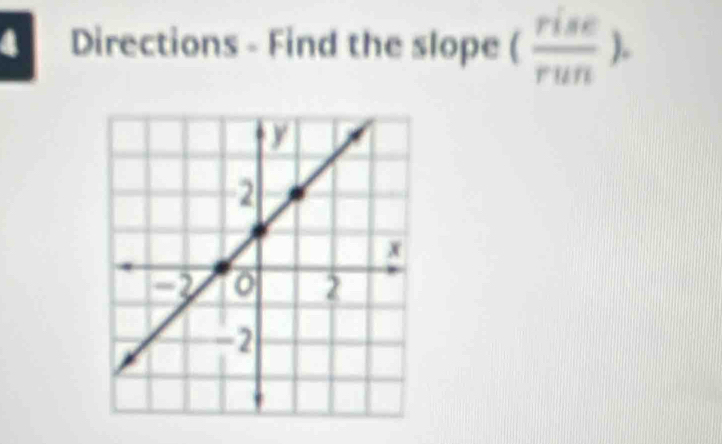 Directions - Find the slope ( rise/run ).