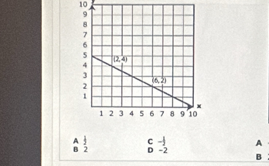 10
A  1/2  C - A
B 2 D -2
B