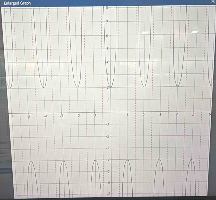 Enlarged Graph
8
A
-6
-7