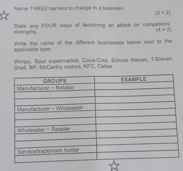 Name THREE barriers to change in a business.
(3* 2)
State any FOUR ways of launching an attack on competitors' 
strengths.
(4* 2)
Write the name of the different businesses below next to the 
applicable type: 
Wimpy, Spur supermarket, Coca-Cola, Schuss Nissan, 7-Eleven, 
Shell, BP, McCarthy motors, KFC, Caltex