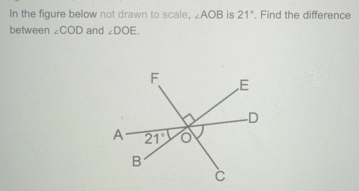 In the figure below not drawn to scale, ∠ AOB is 21°. Find the difference
between ∠ COD and ∠ DOE.