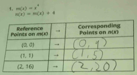 m(x)=x^4
n(x)=m(x)+4