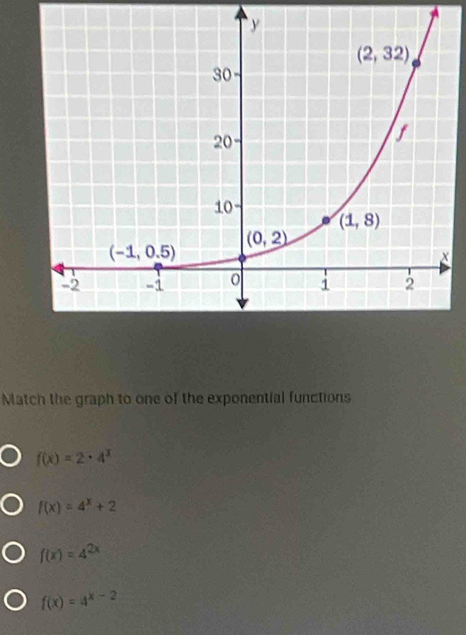 Natch the graph to one of the exponential functions
f(x)=2· 4^x
f(x)=4^x+2
f(x)=4^(2x)
f(x)=4^(x-2)