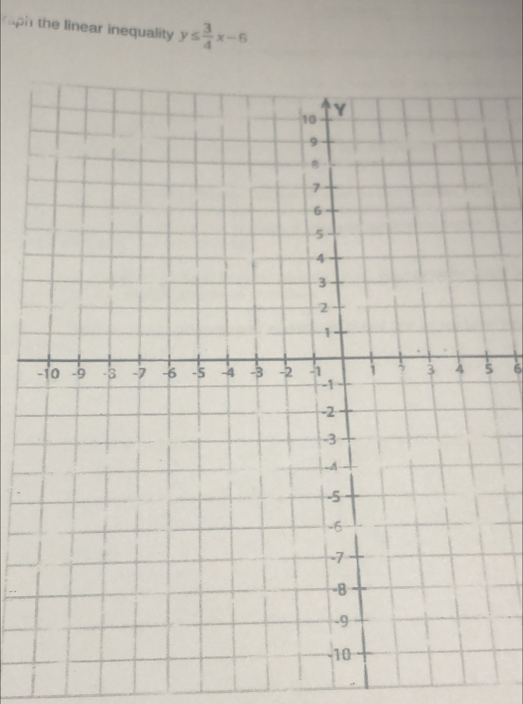 raph the linear inequality y≤  3/4 x-6
6