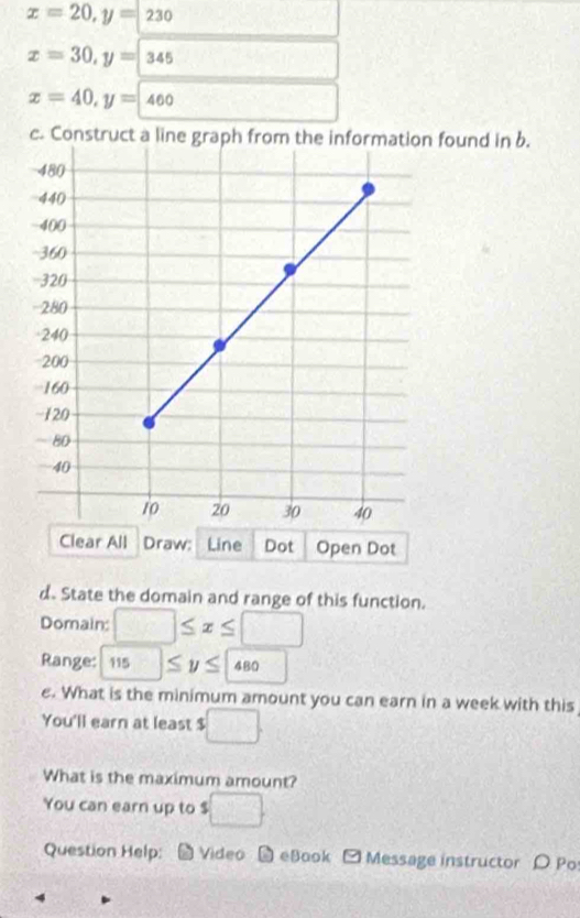 x=20, y=230
x=30, y=|345
x=40, y=460
c. Construct a line graph from found in b. 
Clear All Draw: Line Dot Open Dot 
d. State the domain and range of this function. 
Domain: □ ≤ x≤ □
Range: 115≤ y≤ 480
e. What is the minimum amount you can earn in a week with this 
You'll earn at least $ □. 
What is the maximum amount? 
You can earn up to $ □
Question Help: Video # eBook - Message instructor O Po