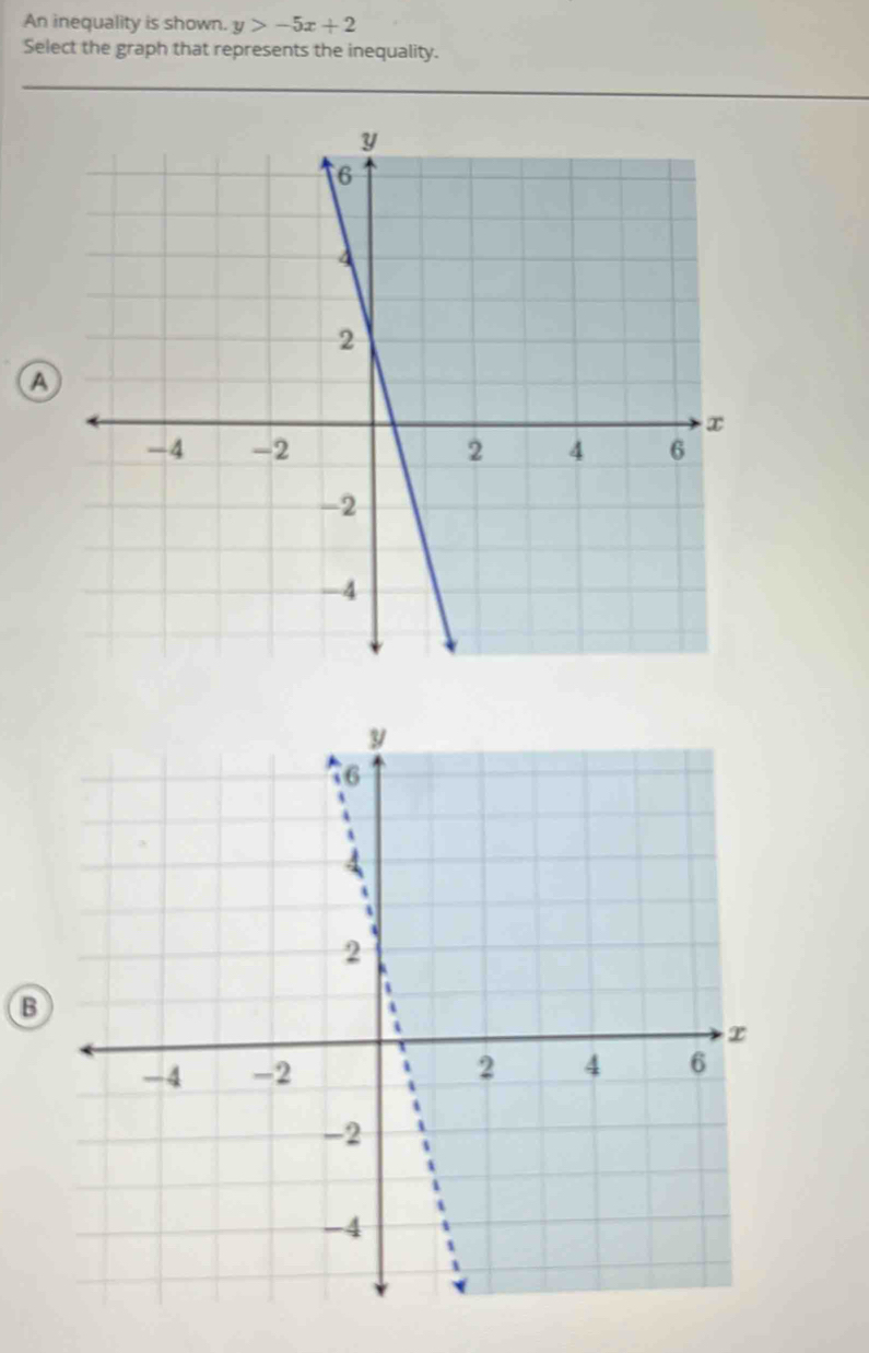 An inequality is shown. y>-5x+2
Select the graph that represents the inequality.
a
B