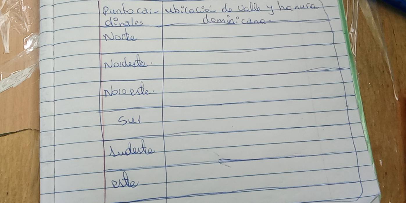 Punto car/ubicacool do valle y henuce 
denales domine cane. 
Norke 
Nordeste. 
Noro este. 
Sul 
Sudents 
ete