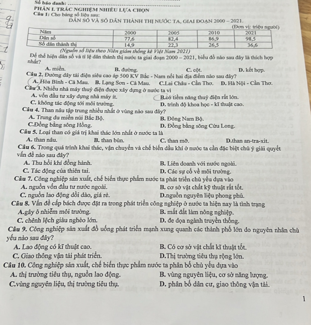 Số báo danh:_
PhảN L TRÁC NGHIệM NHiÊU Lựa chọn
Câu 1: Cho bảng số liệu sau:
DÂN SÓ VÀ SÔ DÂN THÀNH THị NƯỚC TA, GIAI ĐOẠN 2000 - 2021.
ng kêam 
Để thể hiện dân số và tỉ lệ dân thành thị nước ta giai đoạn 2000 - 2021, biểu đồ nào sau đây là thích hợp
nhất?
A. miền. B. đường. C. cột. D. kết hợp.
Câu 2. Đường dây tải điện siêu cao áp 500 KV Bắc - Nam nối hai địa điểm nào sau đây?
A. Hòa Bình - Cà Mau. B. Lạng Sơn - Cà Mau. C.Lai Châu - Cần Thơ. D. Hà Nội - Cần Thơ.
Cầu 3. Nhiều nhà máy thuỷ điện được xây dựng ở nước ta vì
A. vốn đầu tư xây dựng nhà máy ít. B.có tiềm năng thuỷ điện rất lớn.
C. không tác động tới môi trường. D. trình độ khoa học - kĩ thuật cao.
Câu 4. Than nâu tập trung nhiều nhất ở vùng nào sau đây?
A. Trung du miền núi Bắc Bộ. B. Đông Nam Bộ.
C.Đồng bằng sông Hồng. D. Đồng bằng sông Cửu Long.
Câu 5. Loại than có giá trị khai thác lớn nhất ở nước ta là
A. than nâu. B. than bùn. C. than mỡ. D.than an-tra-xit.
Câu 6. Trong quá trình khai thác, vận chuyển và chế biến dầu khí ở nước ta cần đặc biệt chú ý giải quyết
vấn đề nào sau đây?
A. Thu hồi khí đồng hành. B. Liên doanh với nước ngoài.
C. Tác động của thiên tai. D. Các sự cố về môi trường.
Câu 7. Công nghiệp sản xuất, chế biến thực phẩm nước ta phát triển chủ yếu dựa vào
A. nguồn vốn đầu tư nước ngoài. B. cơ sở vật chất kỹ thuật rất tốt.
C. nguồn lao động đồi dào, giá rẻ. D.nguồn nguyên liệu phong phú.
Câu 8. Vấn đề cấp bách được đặt ra trong phát triển công nghiệp ở nước ta hiện nay là tình trạng
A.gây ô nhiễm môi trường. B. mất đất làm nông nghiệp.
C. chênh lệch giàu nghèo lớn. D. đe dọa ngành truyền thống.
Câu 9. Công nghiệp sản xuất đồ uống phát triển mạnh xung quanh các thành phố lớn do nguyên nhân chủ
yếu nào sau đây?
A. Lao động có kĩ thuật cao. B. Có cơ sở vật chất kĩ thuật tốt.
C. Giao thông vận tải phát triển. D.Thị trường tiêu thụ rộng lớn.
Câu 10. Công nghiệp sản xuất, chế biến thực phẩm nước ta phân bố chủ yếu dựa vào
A. thị trường tiêu thụ, nguồn lao động. B. vùng nguyên liệu, cơ sở năng lượng.
C.vùng nguyên liệu, thị trường tiêu thụ. D. phân bố dân cư, giao thông vận tải.
1