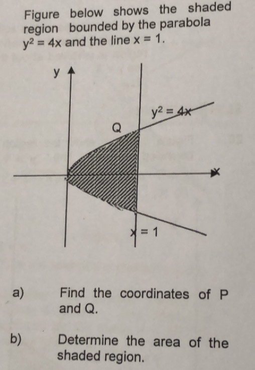 Figure below shows the shaded
region bounded by the parabola
y^2=4x and the line x=1.
a) Find the coordinates of P
and Q.
b) Determine the area of the
shaded region.