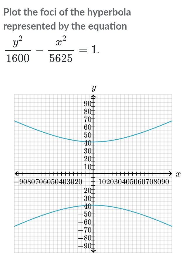 Plot the foci of the hyperbola 
represented by the equation
 y^2/1600 - x^2/5625 =1.