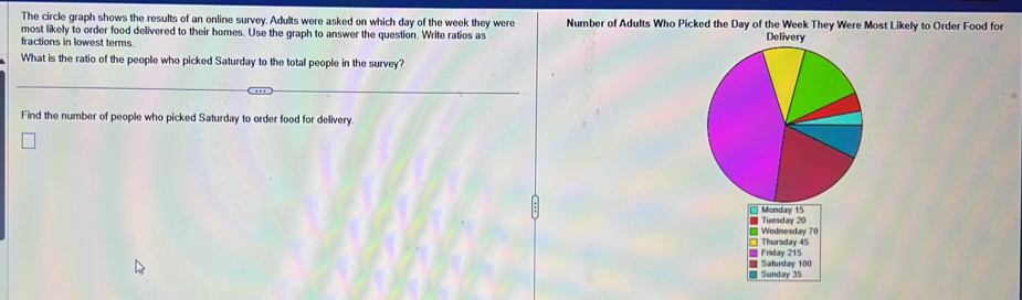 The circle graph shows the results of an online survey. Adults were asked on which day of the week they were Number of Adults Who Picked the Day of the Week They Were Most Likely to Order Food for 
most likely to order food delivered to their homes. Use the graph to answer the question. Write ratios as 
fractions in lowest terms. Delivery 
What is the ratio of the people who picked Saturday to the total people in the survey? 
Find the number of people who picked Saturday to order food for delivery 
* Monday 15 Tuesday 20
Wednesdav 70
Thursday 45
* Friday 215 Sałueday 100
≡ Sunday 35