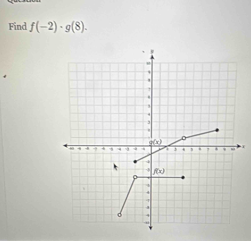 Find f(-2)· g(8).
x