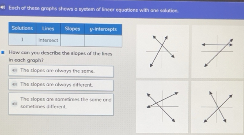 Solved: Each of these graphs shows a system of linear equations with ...