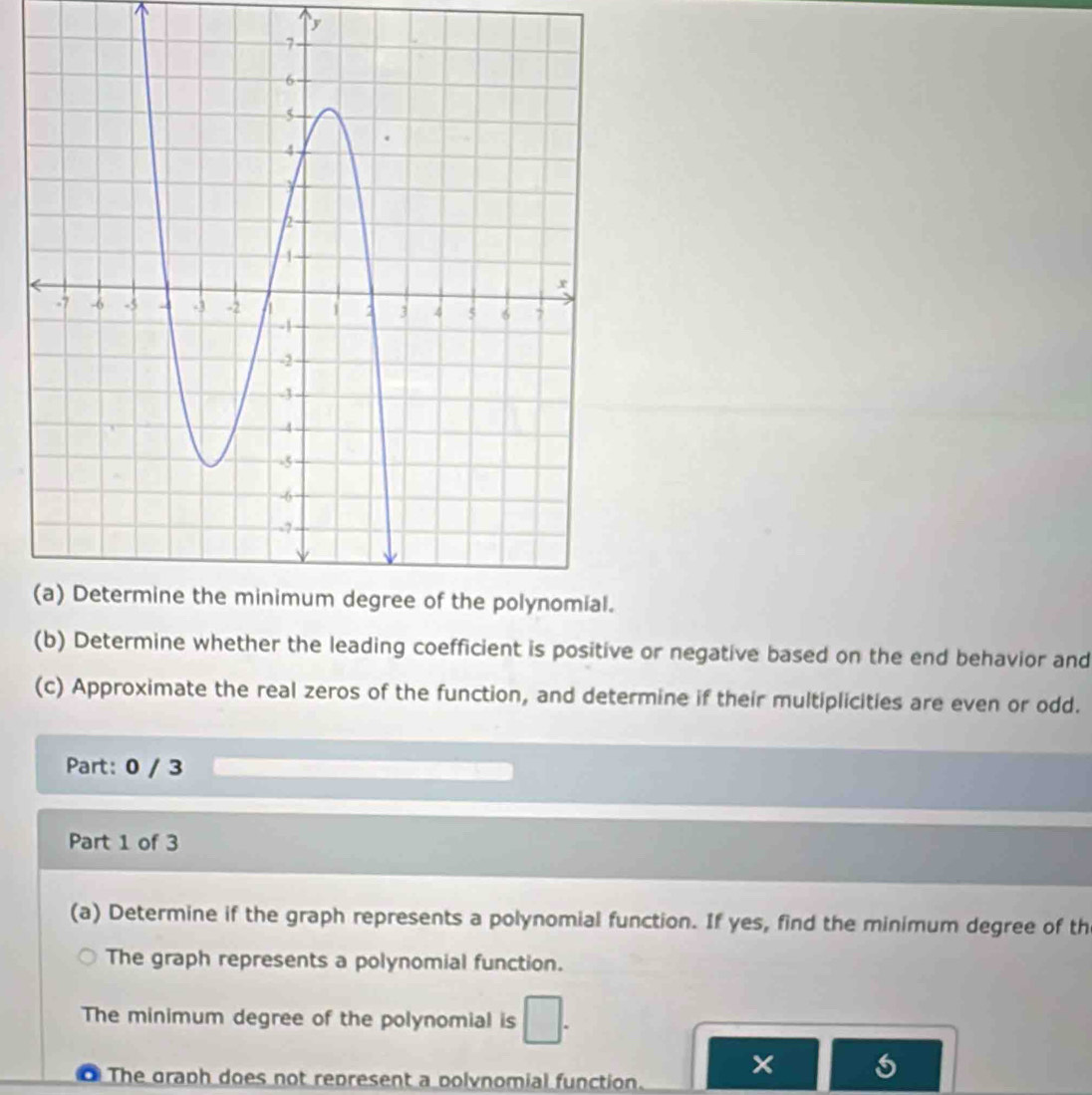 Determine whether the leading coefficient is positive or negative based on the end behavior and
(c) Approximate the real zeros of the function, and determine if their multiplicities are even or odd.
Part: 0 / 3
Part 1 of 3
(a) Determine if the graph represents a polynomial function. If yes, find the minimum degree of th
The graph represents a polynomial function.
The minimum degree of the polynomial is □.
The graph does not represent a polvnomial function. ×