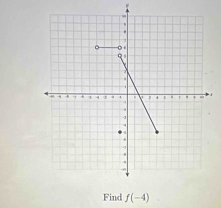 y
x
Find f(-4)