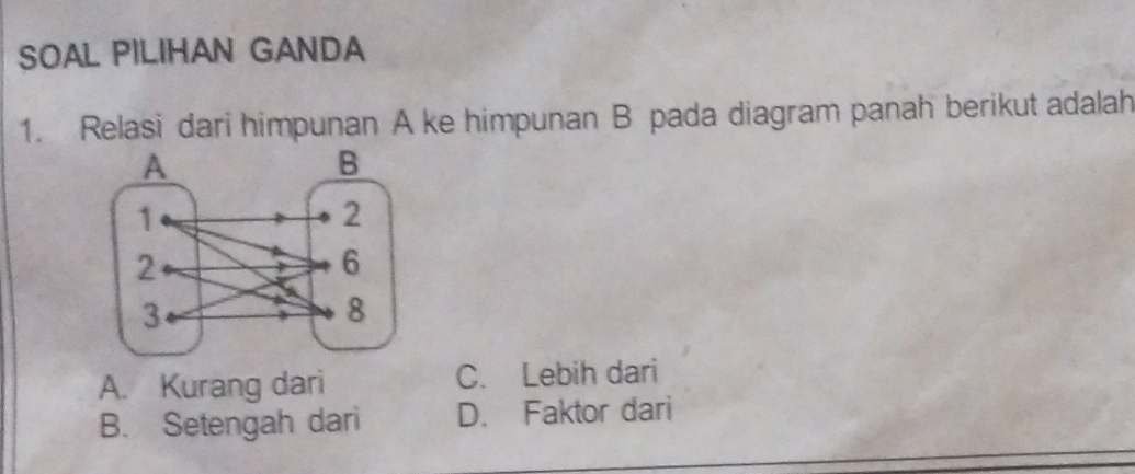 SOAL PILIHAN GANDA
1. Relasi dari himpunan A ke himpunan B pada diagram panah berikut adalah
A. Kurang dari C. Lebih dari
B. Setengah dari D. Faktor dari