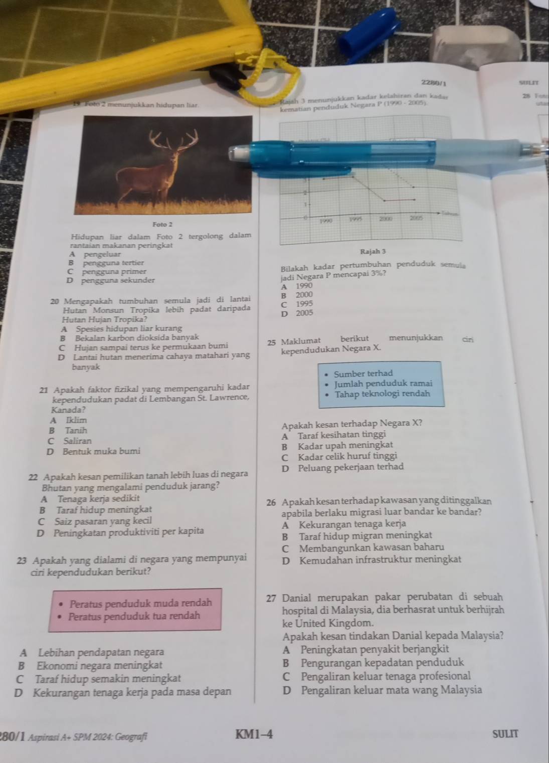 2280/1 SULIT
Rajah 3 menunjukkan kadar kelahiran dan kadr 28 Foto
19 Foto 2 menunjukkan hidupan liar ultas
kematian penduduk Negara P (1990 - 2005)
2
1
Foto 2 1990 1995 2000 2005  shun
Hidupan liar dalam Foto 2 tergolong dalam
rantaian makanan peringkat
A pengeluar Rajah 3
B pengguna tertier
C pengguna primer Bilakah kadar pertumbuhan penduduk semula
D pengguna sekunder jadi Negara P mencapai 3%?
A 1990
20 Mengapakah tumbuhan semula jadi di lantai B 2000
Hutan Monsun Tropika lebih padat daripada C 1995
Hutan Hujan Tropika? D 2005
A Spesies hidupan liar kurang
B Bekalan karbon dioksida banyak
C Hujan sampai terus ke permukaan bumi 25 Maklumat berikut menunjukkan cn
D Lantai hutan menerima cahaya matahari yang kependudukan Negara X.
banyak
Sumber terhad
21 Apakah faktor fizikal yang mempengaruhi kadar Jumlah penduduk ramai
kependudukan padat di Lembangan St. Lawrence, Tahap teknologi rendah
Kanada?
A Iklim
B Tanih Apakah kesan terhadap Negara X?
C Saliran A Taraf kesihatan tinggi
D Bentuk muka bumi B Kadar upah meningkat
C Kadar celik huruf tinggi
22 Apakah kesan pemilikan tanah lebih luas di negara D Peluang pekerjaan terhad
Bhutan yang mengalami penduduk jarang?
A Tenaga kerja sedikit 26 Apakah kesan terhadap kawasan yang ditinggalkan
B Taraf hidup meningkat
C Saiz pasaran yang kecil apabila berlaku migrasi luar bandar ke bandar?
A Kekurangan tenaga kerja
D Peningkatan produktiviti per kapita
B Taraf hidup migran meningkat
C Membangunkan kawasan baharu
23 Apakah yang dialami di negara yang mempunyai D Kemudahan infrastruktur meningkat
ciri kependudukan berikut?
Peratus penduduk muda rendah 27 Danial merupakan pakar perubatan di sebuah
Peratus penduduk tua rendah hospital di Malaysia, dia berhasrat untuk berhijrah
ke United Kingdom.
Apakah kesan tindakan Danial kepada Malaysia?
A Lebihan pendapatan negara A Peningkatan penyakit berjangkit
B Ekonomi negara meningkat B Pengurangan kepadatan penduduk
C Taraf hidup semakin meningkat C Pengaliran keluar tenaga profesional
D Kekurangan tenaga kerja pada masa depan D Pengaliran keluar mata wang Malaysia
280/1 Aspirasi A+ SPM 2024: Geografi KM1-4 SULIT