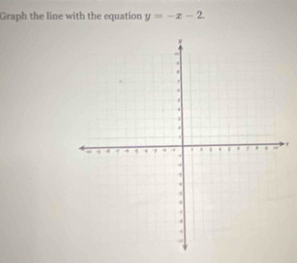 Graph the line with the equation y=-x-2. 
T