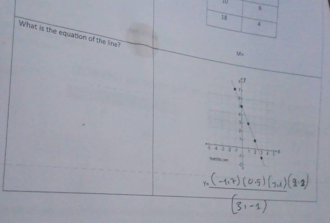 10
6
18
4
What is the equation of the line?
M=