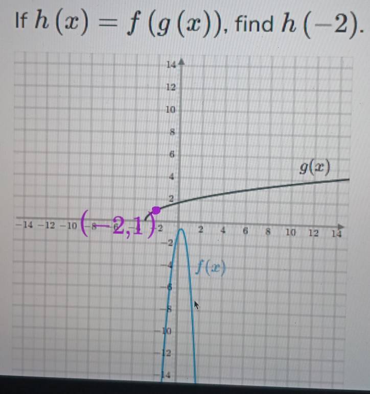 If h(x)=f(g(x)) , find h(-2).