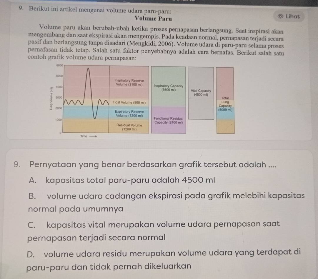 Berikut ini artikel mengenai volume udara paru-paru: Lihat
Volume Paru
Volume paru akan berubah-ubah ketika proses pernapasan berlangsung. Saat inspirasi akan
mengembang dan saat ekspirasi akan mengempis. Pada keadaan normal, pernapasan terjadi secara
pasif dan berlangsung tanpa disadari (Mengkidi, 2006). Volume udara di paru-paru selama proses
pernafasan tidak tetap. Salah satu faktor penyebabnya adalah cara bernafas. Berikut salah satu
contoh grafik volume udara pernapasan:
nspiratory Capacity
(3600 ml) Vital Capacity
(4800 ml)
Total
Capacity Lung
(6000 ml)
unctional Residual
Capacity (2400 ml)
9. Pernyataan yang benar berdasarkan grafik tersebut adalah ....
A. kapasitas total paru-paru adalah 4500 ml
B. volume udara cadangan ekspirasi pada grafik melebihi kapasitas
normal pada umumnya
C. kapasitas vital merupakan volume udara pernapasan saat
pernapasan terjadi secara normal
D. volume udara residu merupakan volume udara yang terdapat di
paru-paru dan tidak pernah dikeluarkan