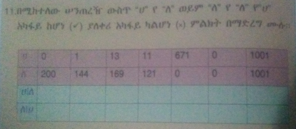 11.0ºZh+Λæ- ΦэML のΛт "υ" ९ 'Λ" æ९9' "A" ♀ 'Δ" ९'υ" 
δ4९ hUr (√) LA+6 à4R hAU (x) 9 Ah+ ∩:2F A;;