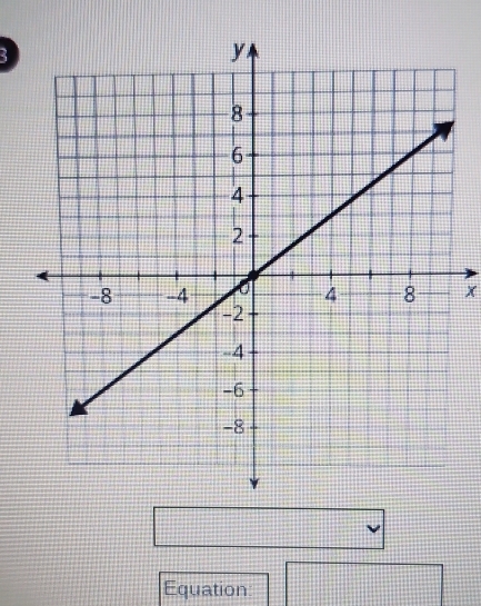 3
x
Equation